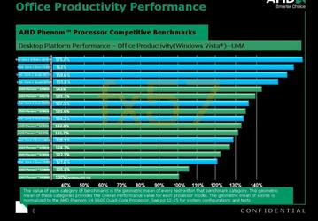 Официальные сравнительные тесты AMD «утекли» в Сеть 