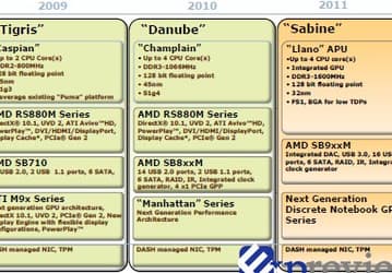 Выпуск мобильной платформы с гибридом CPU и GPU компания AMD запланировала на 2011 год