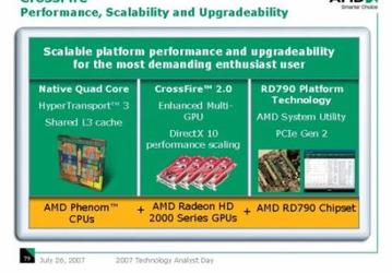 AMD говорит о своих планах на рынке GPU 