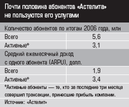 В плотных слоях эфира, или к чему приводят допущенные топ-менеджерами ошибки