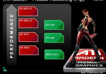 Предварительные результаты тестов Radeon HD 4850 X2 оставляют не у дел GeForce GTX 280