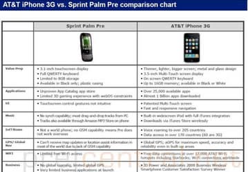 AT&T отговаривает клиентов от покупки Palm Pre 