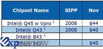 Чипсет Intel B43 будет стоить дешевле Q43, но ограничится поддержкой двух слотов DIMM
