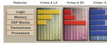 Процессоры на базе FPGA могут приблизить суперкомпьютеры к широкому потребителю
