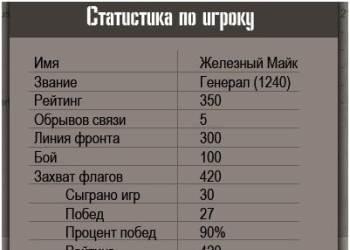 Дополнение «Братья по оружию»: новые детали