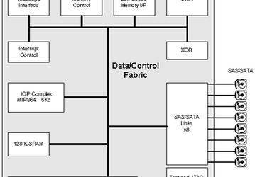 VSC7250 и VSC7251: первые однокристальные SAS RAID-контроллеры