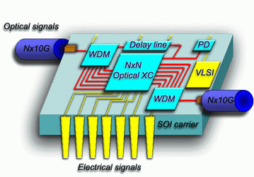 IBM Scientists Harness "Slow Light" For Optical Communications