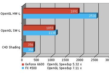 NVIDIA FX 4500 – бенчмарки в топ-конфигурациях Macintosh и Wintel