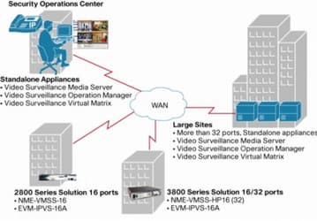 Cisco: новое решение для видеонаблюдения