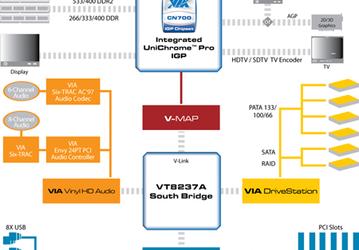 VIA Announces CN700 IGP Chipset For The VIA C7 Processor