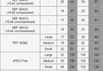 Nikon Offers D3 Owners Buffer Capacity Increase