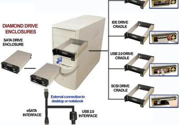 Addonics Diamond Hard Drive Kit – универсальный набор для подключения SATA-накопителей