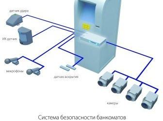 DSSL TRASSIR ATM — решение для охраны банкоматов 