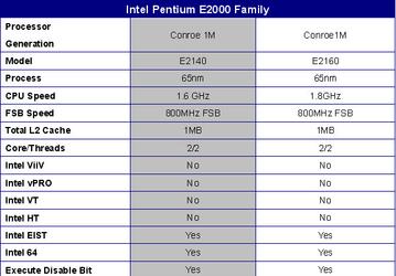 No More Pentium E1000? Intel Unveils Plans For Pentium E2000