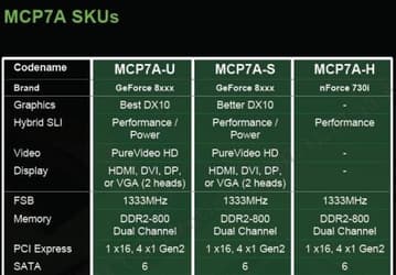 Чипсеты NVIDIA MCP7A: работа над ошибками MCP73 - уже в 1 кв. 2008 г.