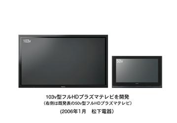 Panasonic Develops 103-inch 1080p Plasma Display Panel