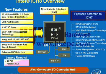 Intel отказывается от PATA и AC'97
