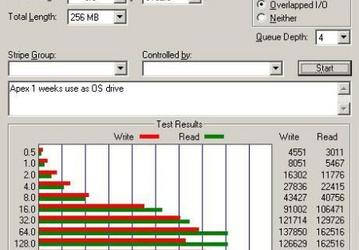 OCZ Apex: недорогой SSD со встроенным массивом RAID0