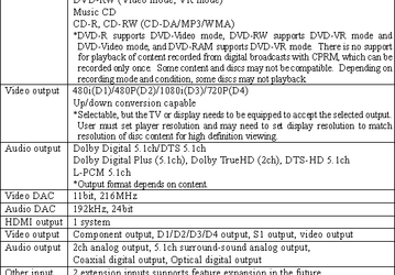 Toshiba Brings First HD DVD Player To The Japanese Market