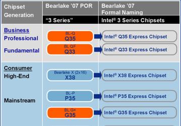 New Model Names For Bearlake, A Fresh, Clear Naming Philosophy
