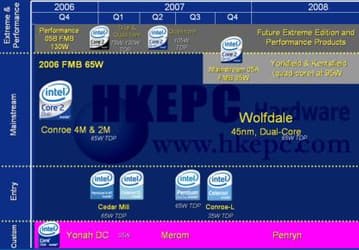 Планы Intel по снижению энергопотребления своих процессоров 
