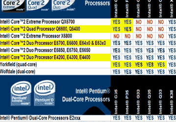 Грядущее поколение чипсетов Intel: «Прощай, Netburst»