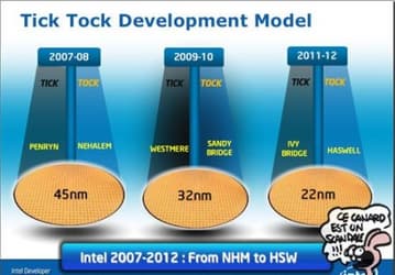 Чего ждать от Intel после Nehalem? Процессоры Sandy Bridge, Ivy Bridge, Haswell