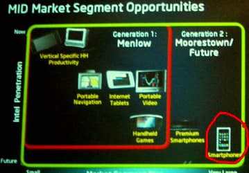 Apple переведет iPhone на архитектуру Intel?