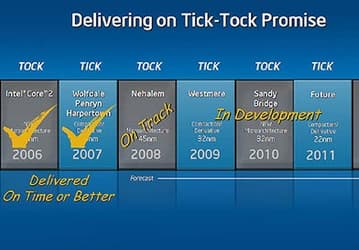 Intel включила выпуск 22-нм процессоров в планы на 2011 год