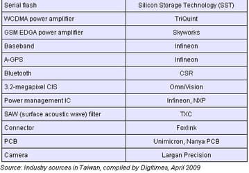 New iPhone Parts Manufacturers Published