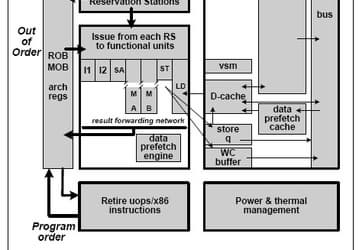 VIA Unveils Isaiah x86 Processor Architecture