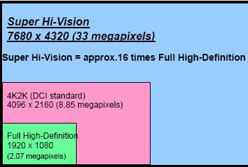 JVC Develops 1.75-inch 8K4K D-ILA Device