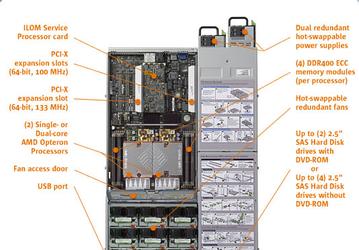 Sun Launches x64 Enterprise-Class "Galaxy" Systems