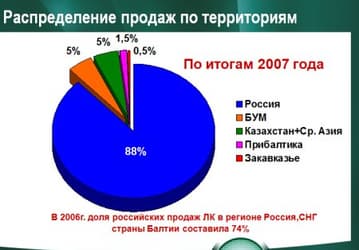 «Лаборатория Касперского» подвела итоги работы в 2007 году