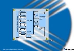 Kontron And XGI Introduce UGM, The First Graphics Card Standard For Embedded Systems