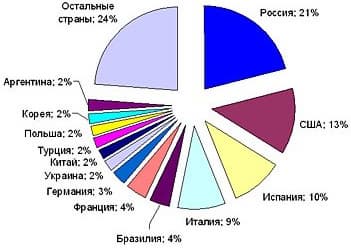 «Лаборатория Касперского»: отчет «Cпам в первом полугодии 2008 года»