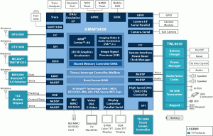 Texas Instruments Announces OMAP 3 Architecture For Mobile Phones