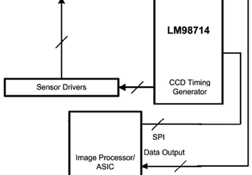 Микросхемы National Semiconductor помогут повысить скорость цветного копирования