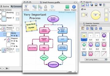Выпущена бета-версия OmniGraffle 4.1