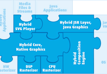 NVIDIA And Hybrid To Expand 3D Infrastructure For Mobile Phones