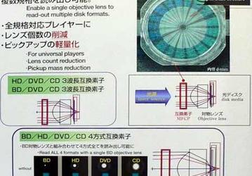 У Ricoh готов оптический прибор для чтения CD, DVD, Blu-ray Disc и HD DVD одним объективом