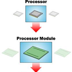 NextComputing использует концепцию «процессорной модульности» в системе на базе AMD Opteron