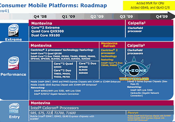 Intel Clarksfield & Ibex Peak-M — ждем в третьем квартале 2009 года   