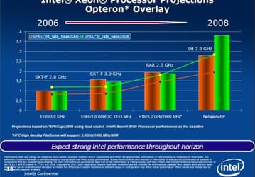 Первые прогнозы производительности Intel Nehalem