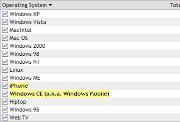 iPhone используется для просмотра Web в полтора раза чаще, чем устройства с Windows Mobile?