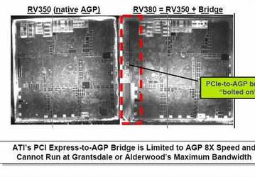 NVIDIA об ATI RV380: на самом деле это RV350 + мост PCI Express