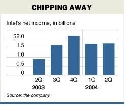 Финансовые показатели Intel во 2 квартале 2004
