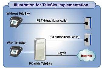 Системные платы ASUS превратят ваш домашний телефон в Skype-телефон