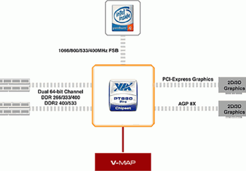 nForce4 AGP motherboards: "value upgrade"