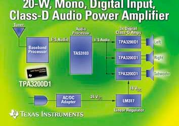 Texas Instruments TPA3200D1: цифровой усилитель мощности для плоских телевизоров
